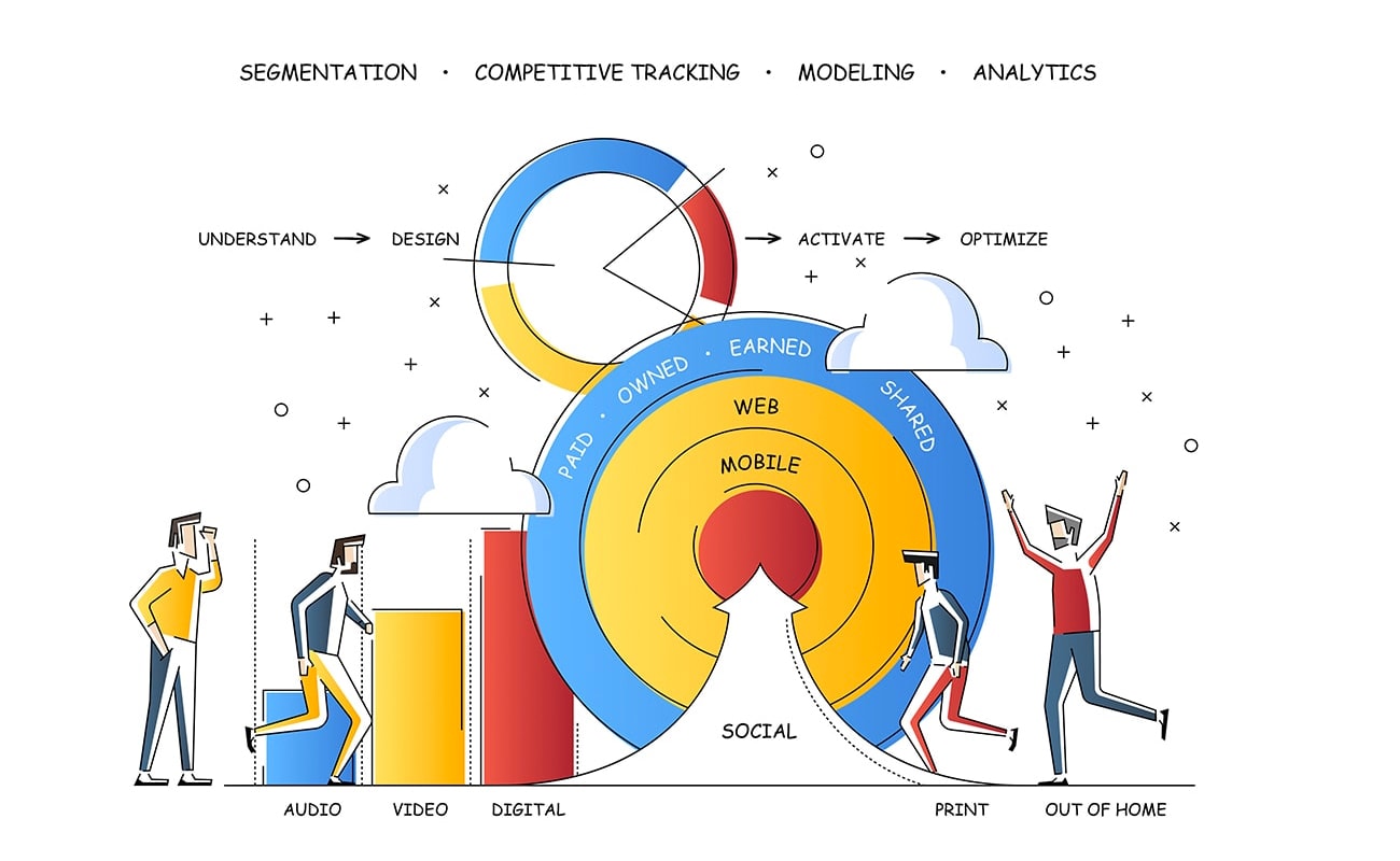 Image | Illustration Showing Components and Stages of Marketing