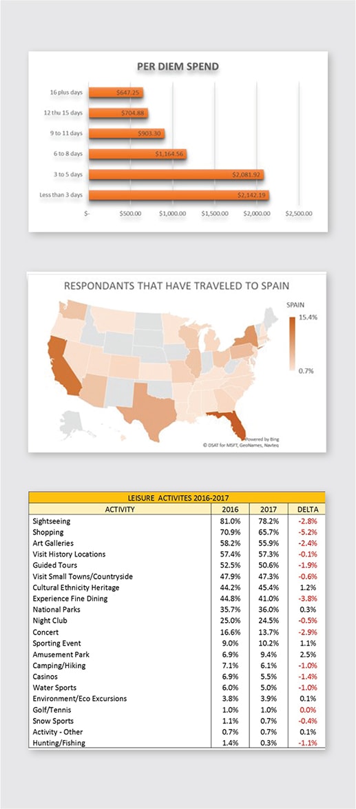 Image | Spain Travel Data