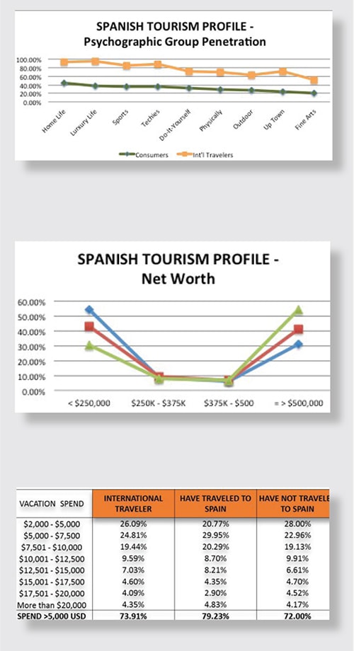Image | Spain Traveler Data Charts